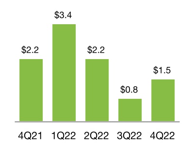 chart-0f633519c1aa4c9b9caa.jpg