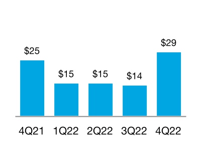 chart-1e81bd146c554509a3ea.jpg