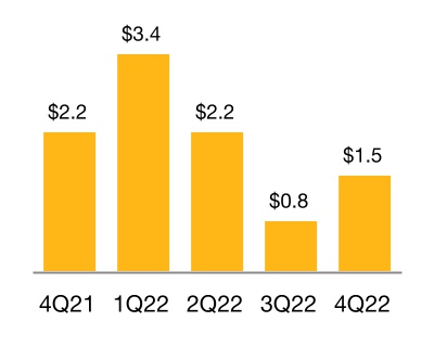 chart-5df6bc91d2b54517b9ca.jpg