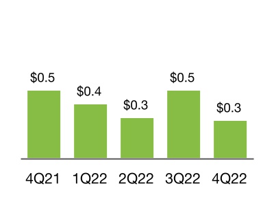 chart-78276e229d744e8aa53a.jpg