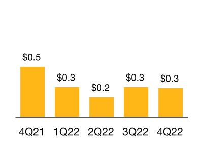 chart-825d11515a8740f79b3a.jpg