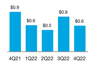 chart-d941ae1c12a648dc899a.jpg