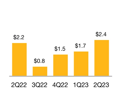 chart-224ca3c508034bdea5aa.jpg