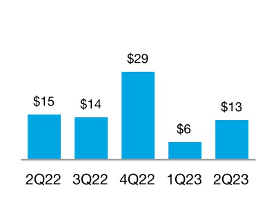 chart-7ad09df8bbbb479899ba.jpg