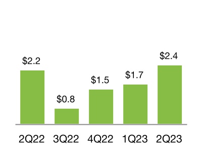 chart-ac8d571919d74831a12a.jpg