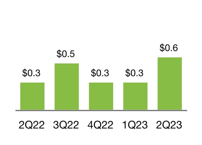 chart-af4441c0f4904cf8a4ea.jpg