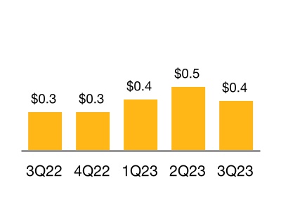 chart-4655af72acab4d47a14a.jpg