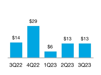 chart-536d60e1ea7446258a4a.jpg