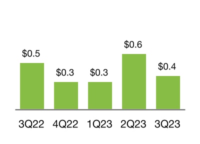 chart-6d0f0c52d063453c883a.jpg