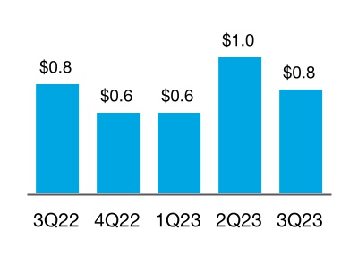 chart-a1b58ea524e349d295fa.jpg