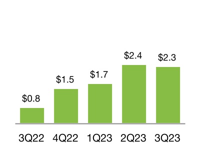 chart-d3df41beba584139904a.jpg