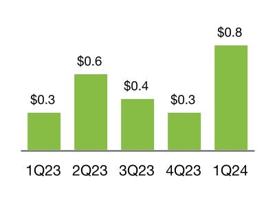 chart-779cf417ad0042ac93f.jpg