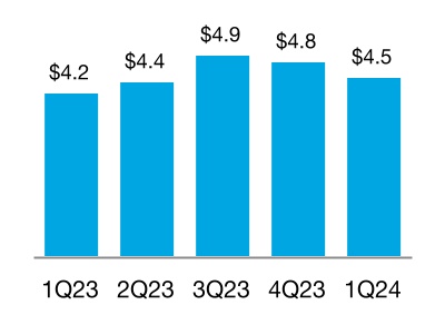 chart-7b3d0181356e4a32a1b.jpg