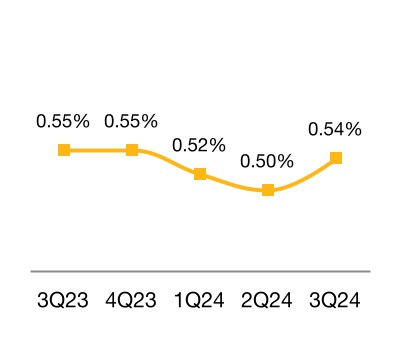 chart-0c42b5fa72b2421b98ca.jpg