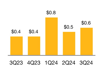 chart-68fd08d2c10242eaa39a.jpg