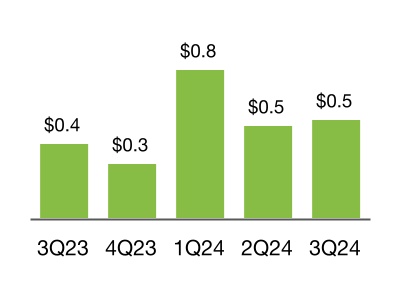 chart-872cd6cea62e4063b00a.jpg