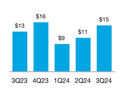 chart-a1acc9b2e8074a2eb45a.jpg