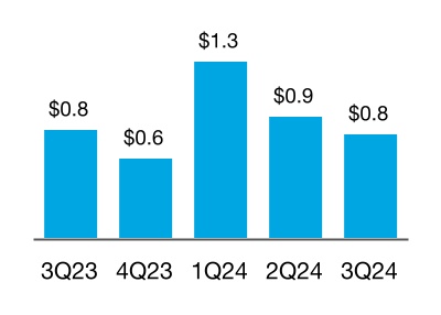 chart-be8fdfabfe664d0fa06a.jpg