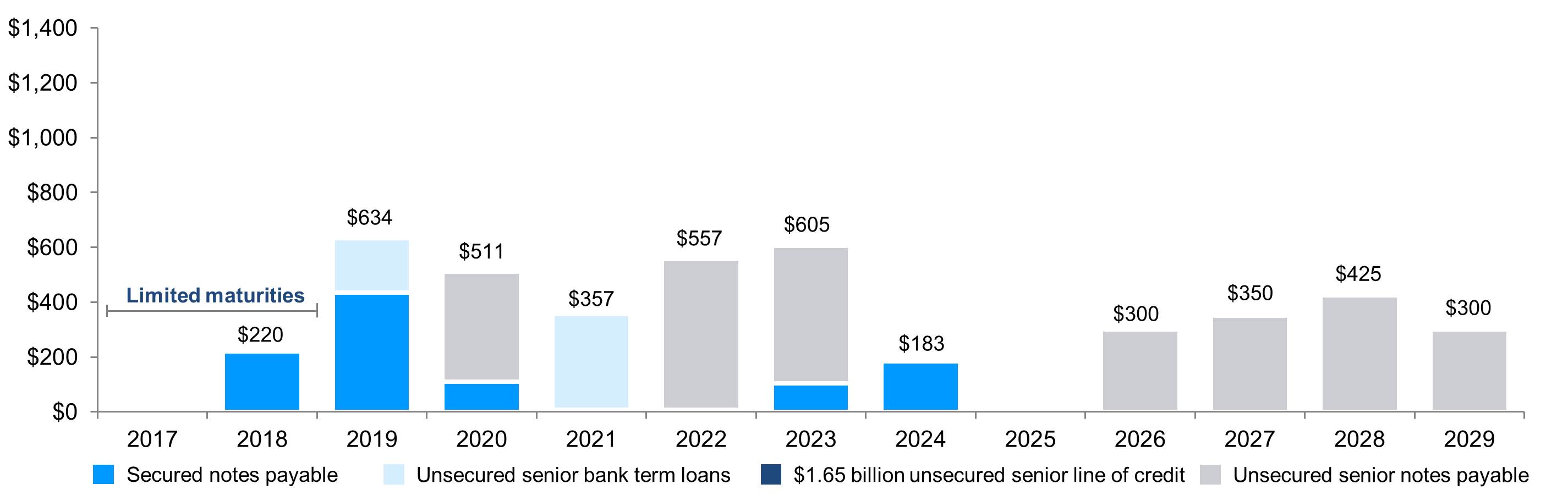 q117debtmaturities.jpg