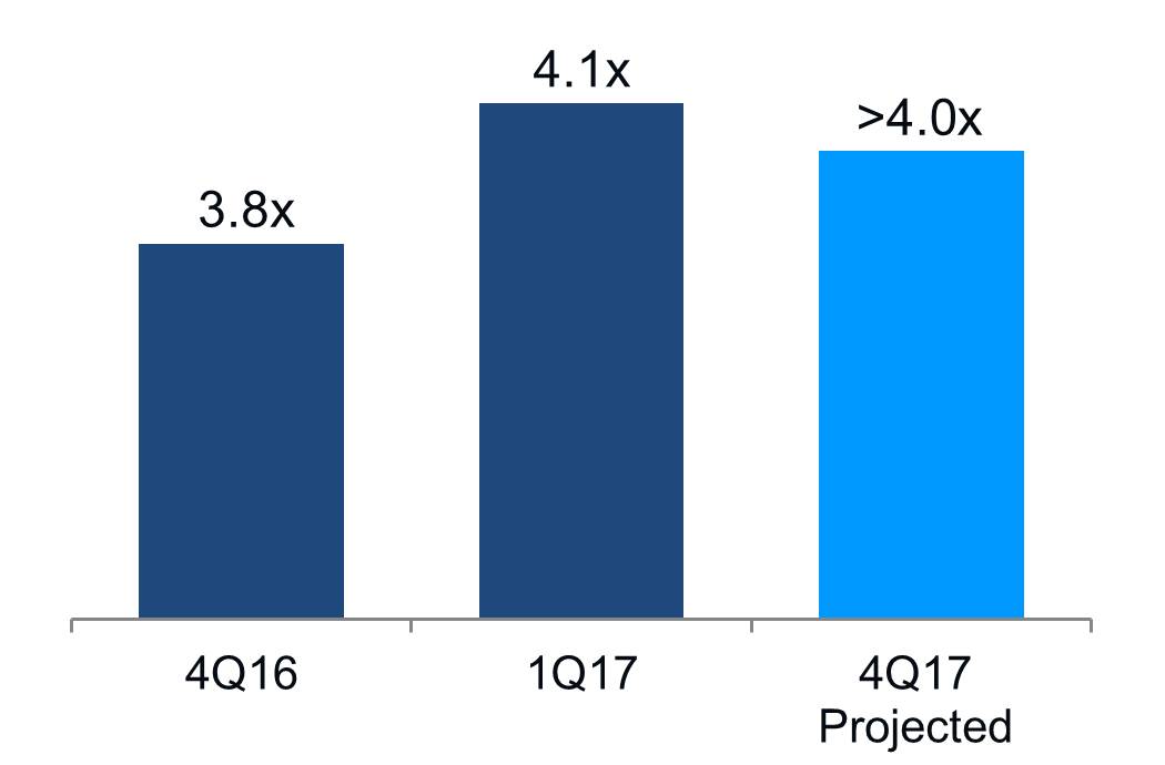 q117fixedcharge4s.jpg