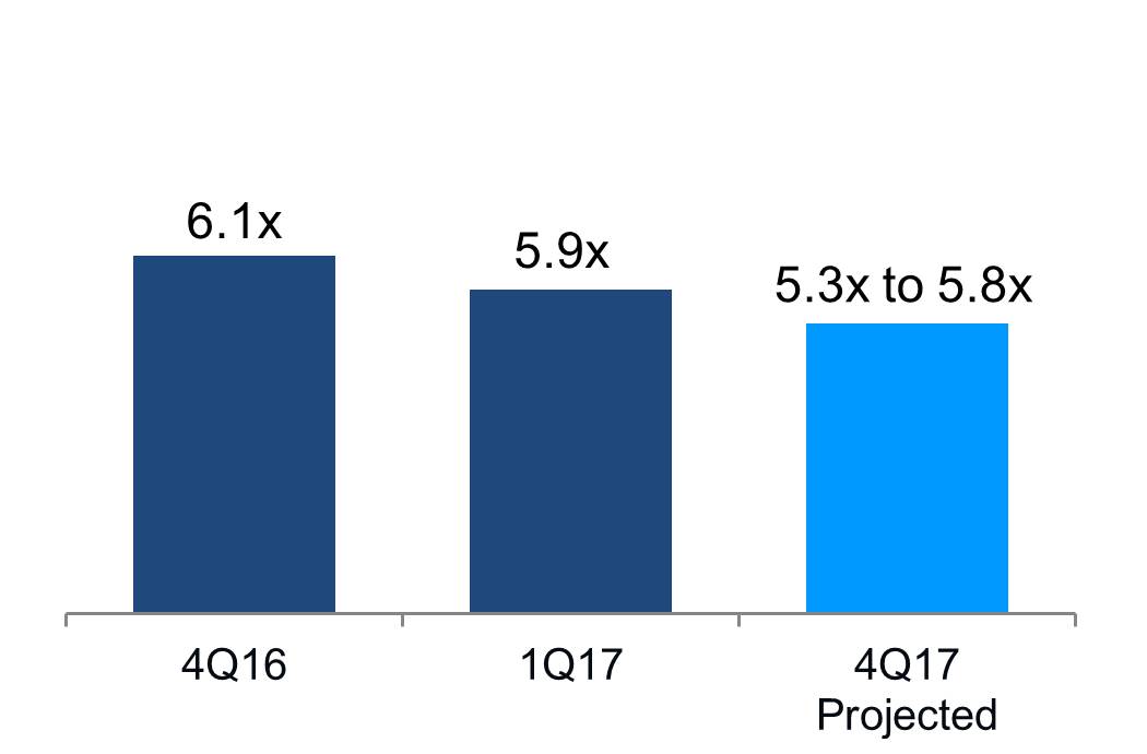 q117netdebt4s.jpg