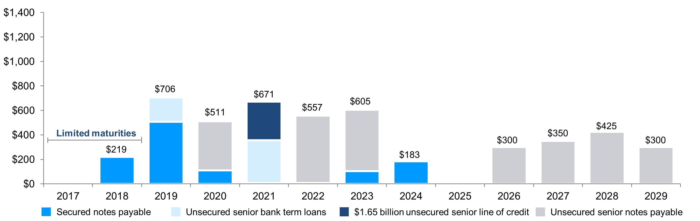 q317debtmaturities.jpg