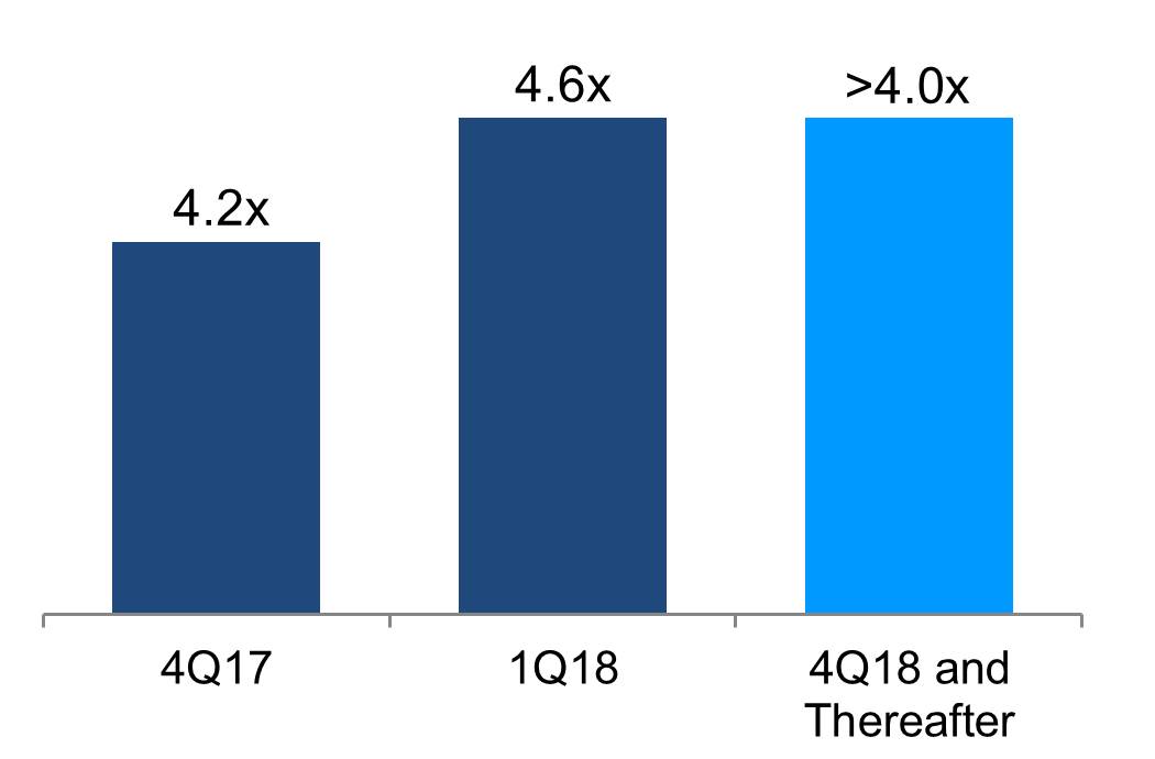 q118fixedcharge4s.jpg