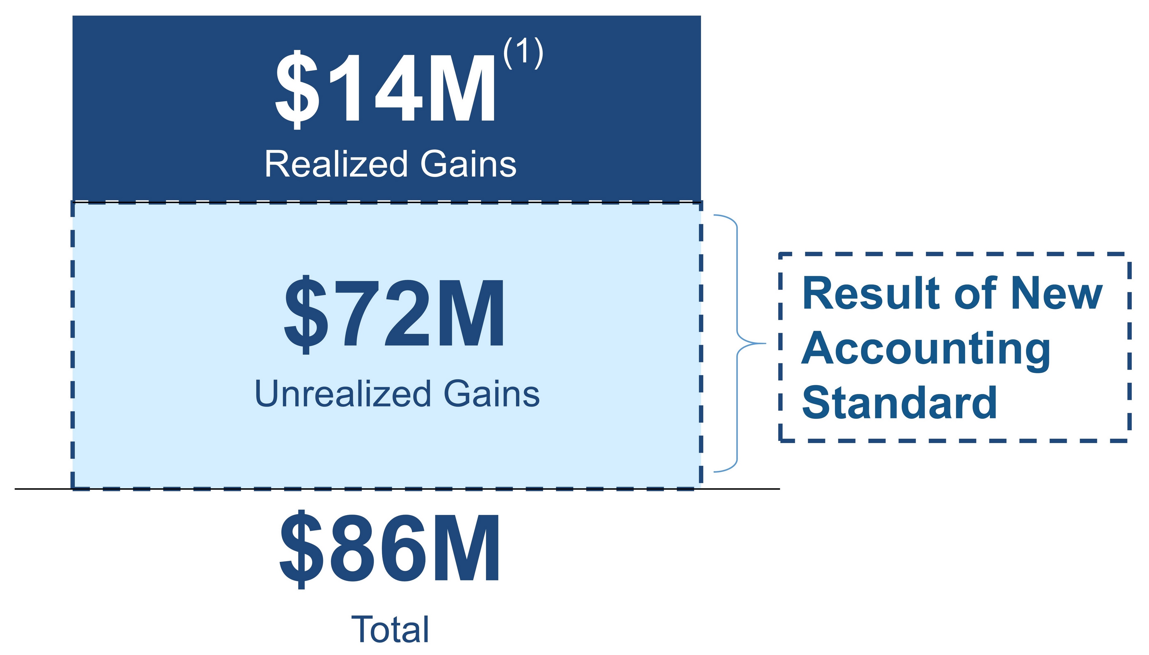 q118investmentincome4s.jpg