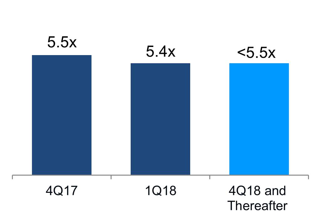 q118netdebt4s.jpg