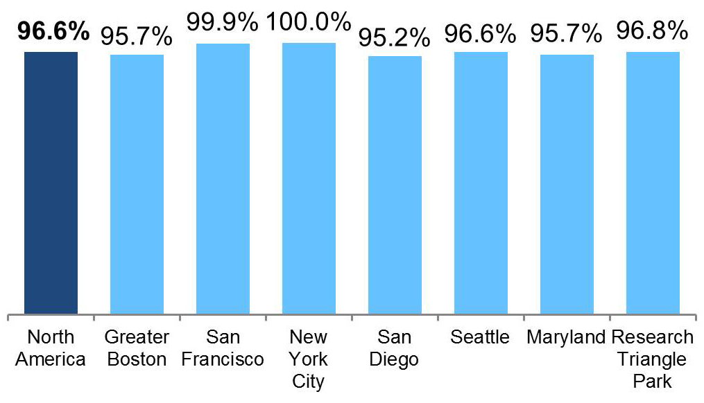 q118occupancy4s.jpg