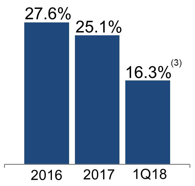 q118rentalrate4sa.jpg