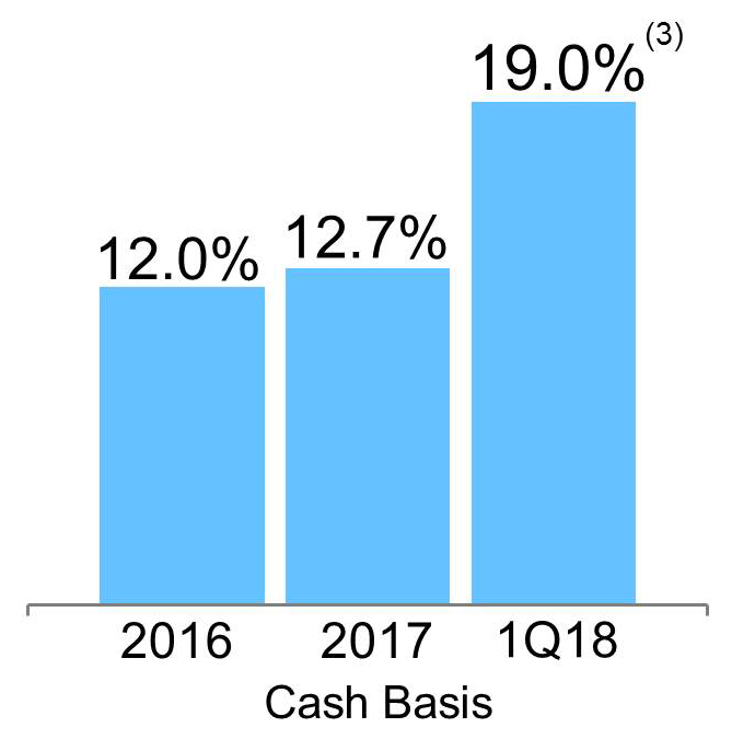 q118rentalrate4sb.jpg