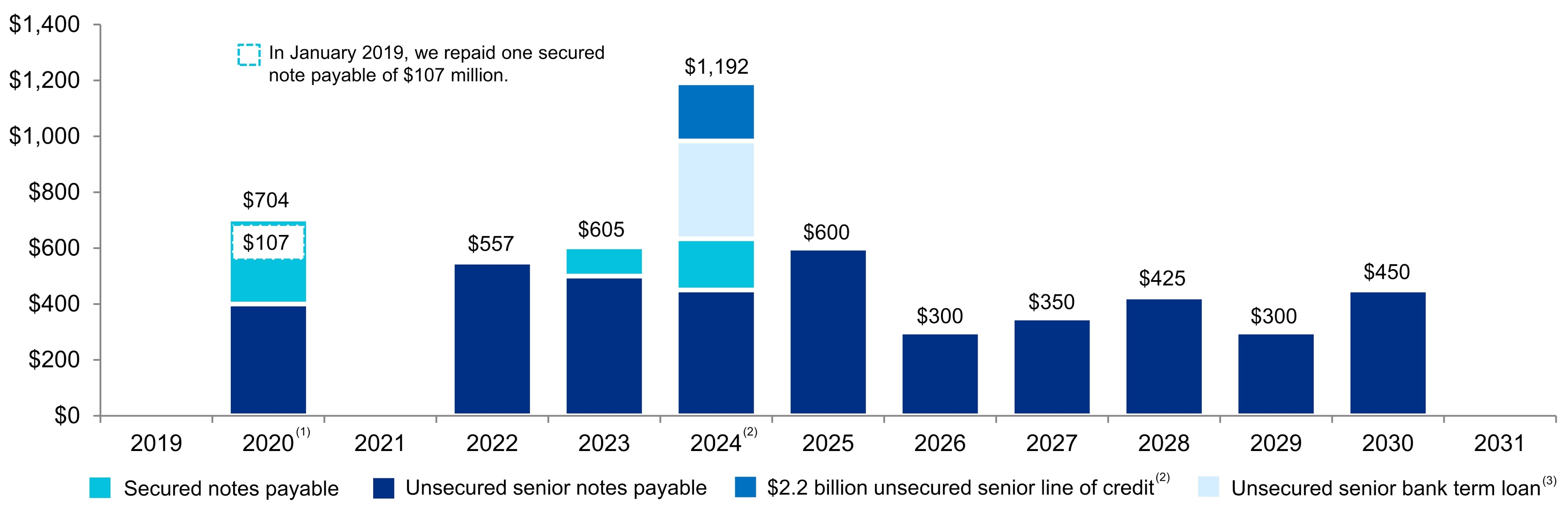 q418debtmaturities.jpg