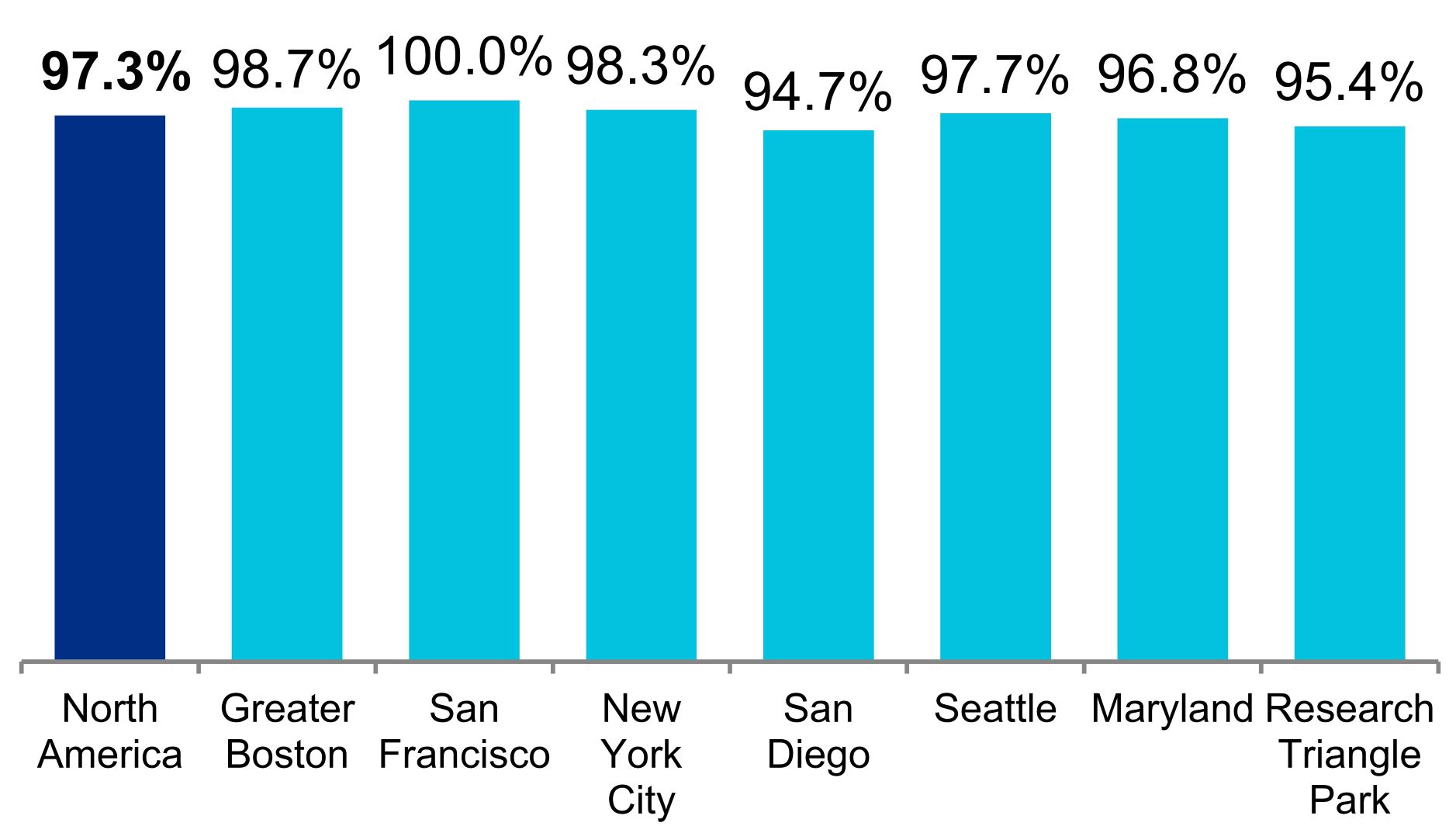 q418occupancy4s.jpg