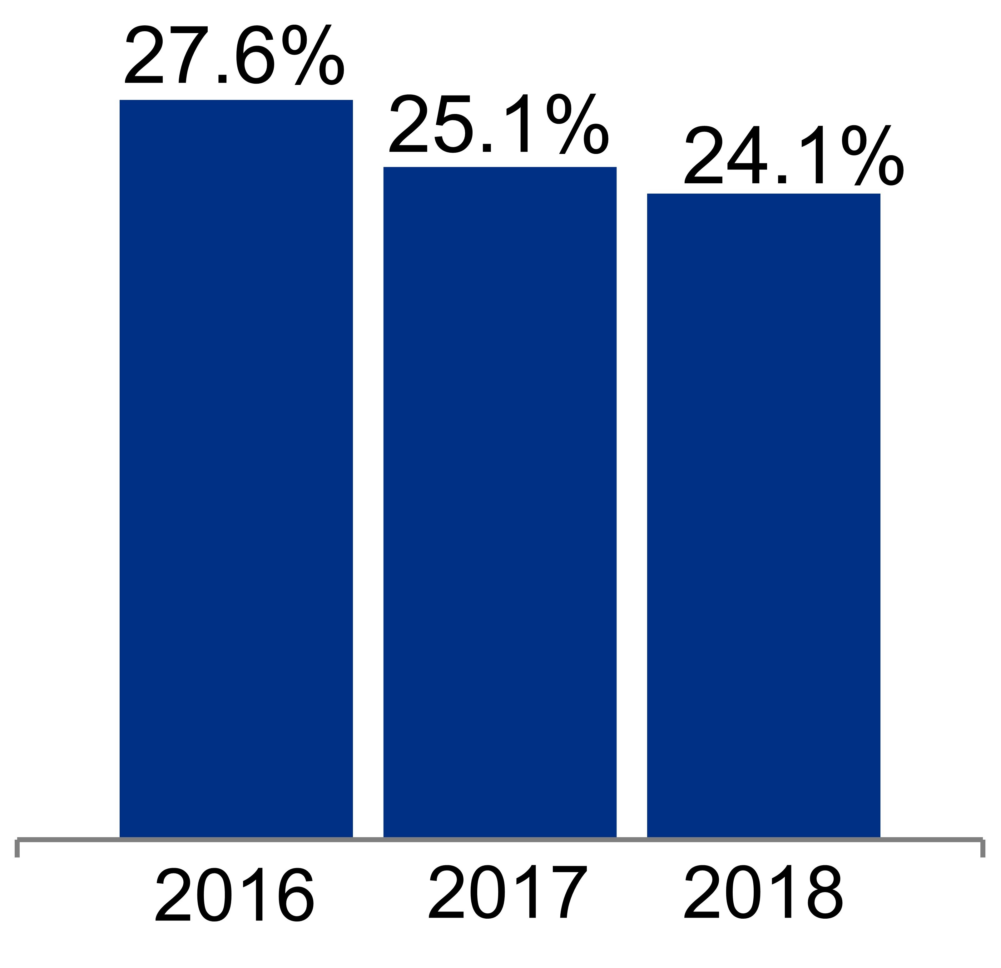 q418rentalrate4sa.jpg