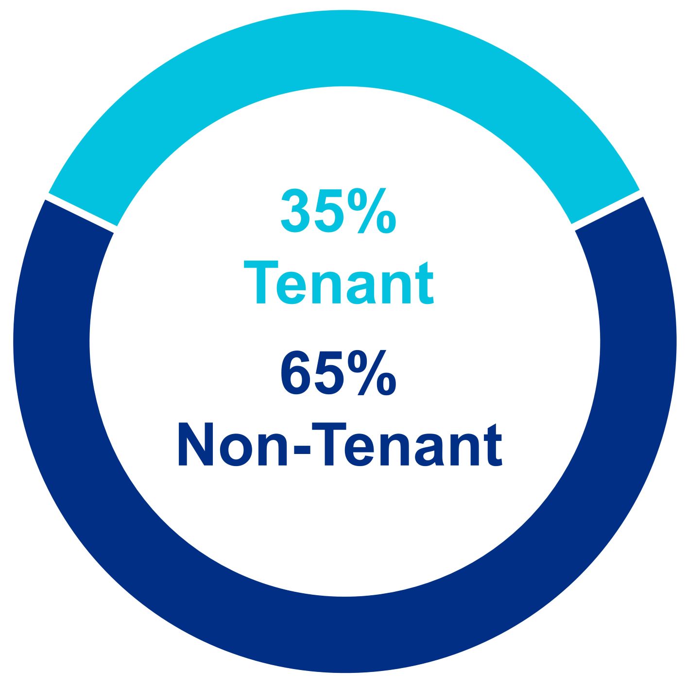 q418tenant4s.jpg