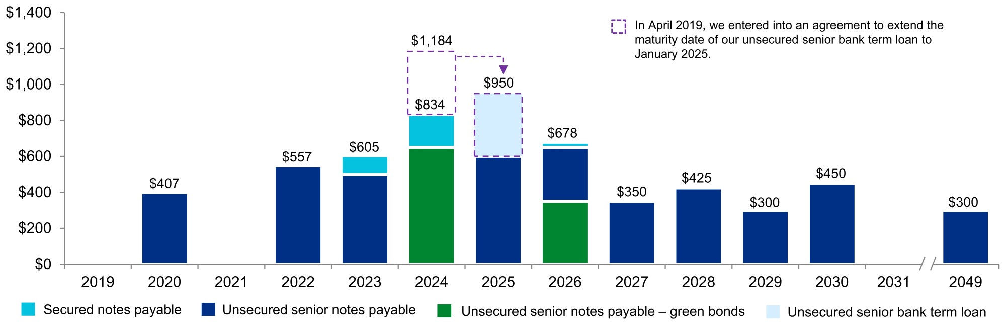 q119debtmaturities.jpg