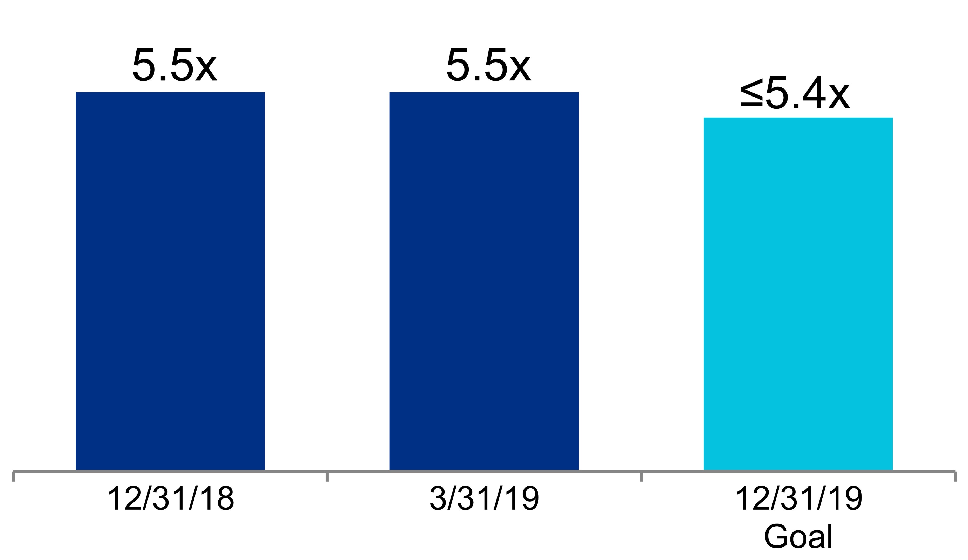 q119netdebtpreferred.jpg