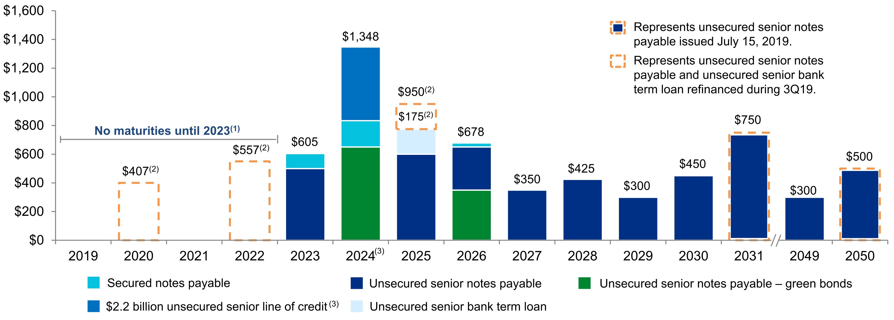 q219debtmaturities.jpg