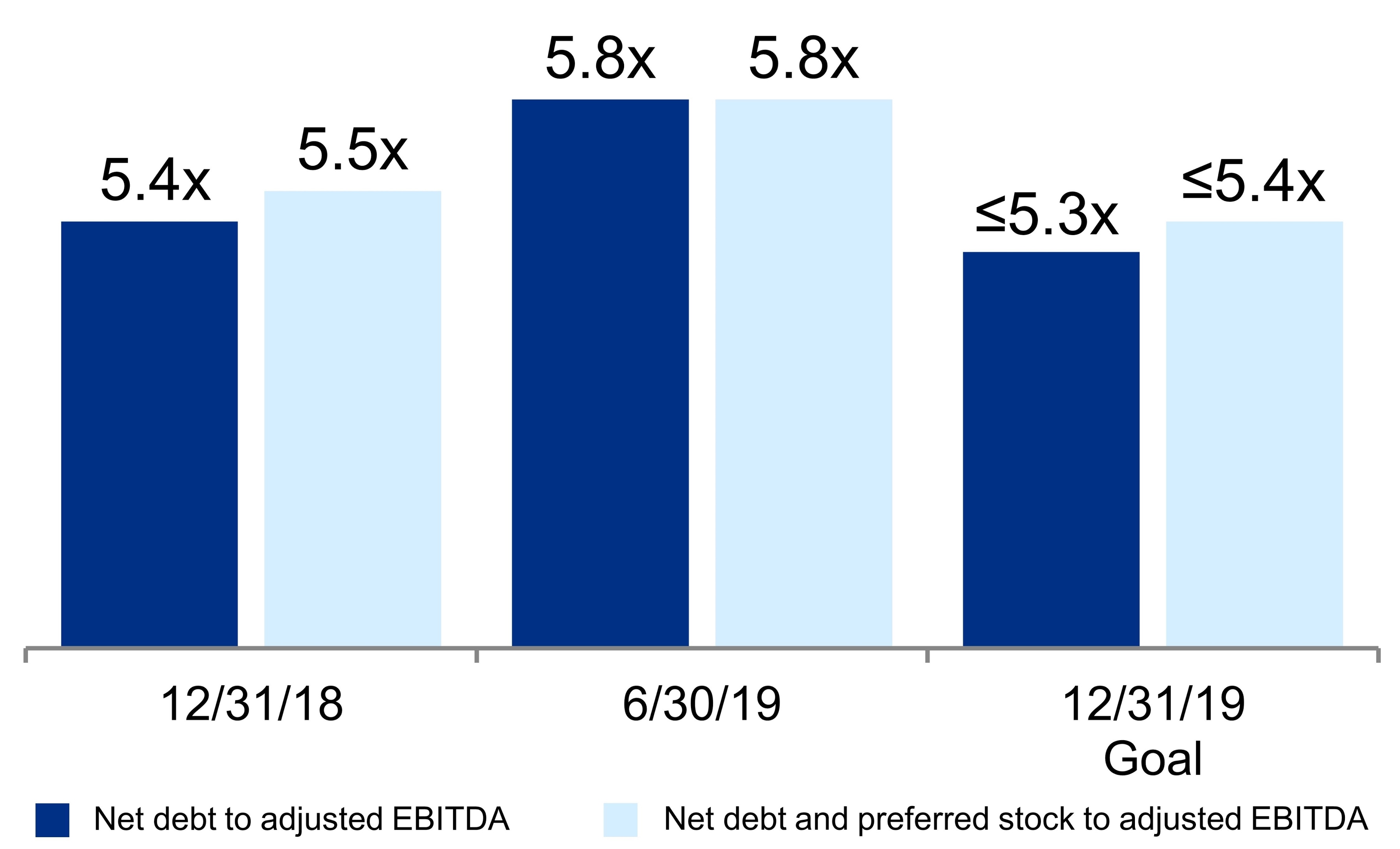 q219netdebtpreferred.jpg