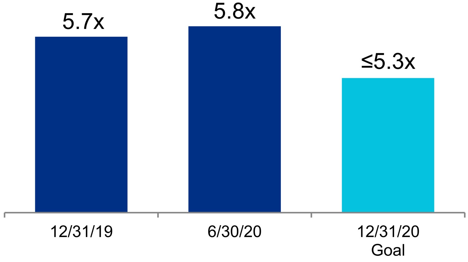 q220netdebtpreferredv211.jpg