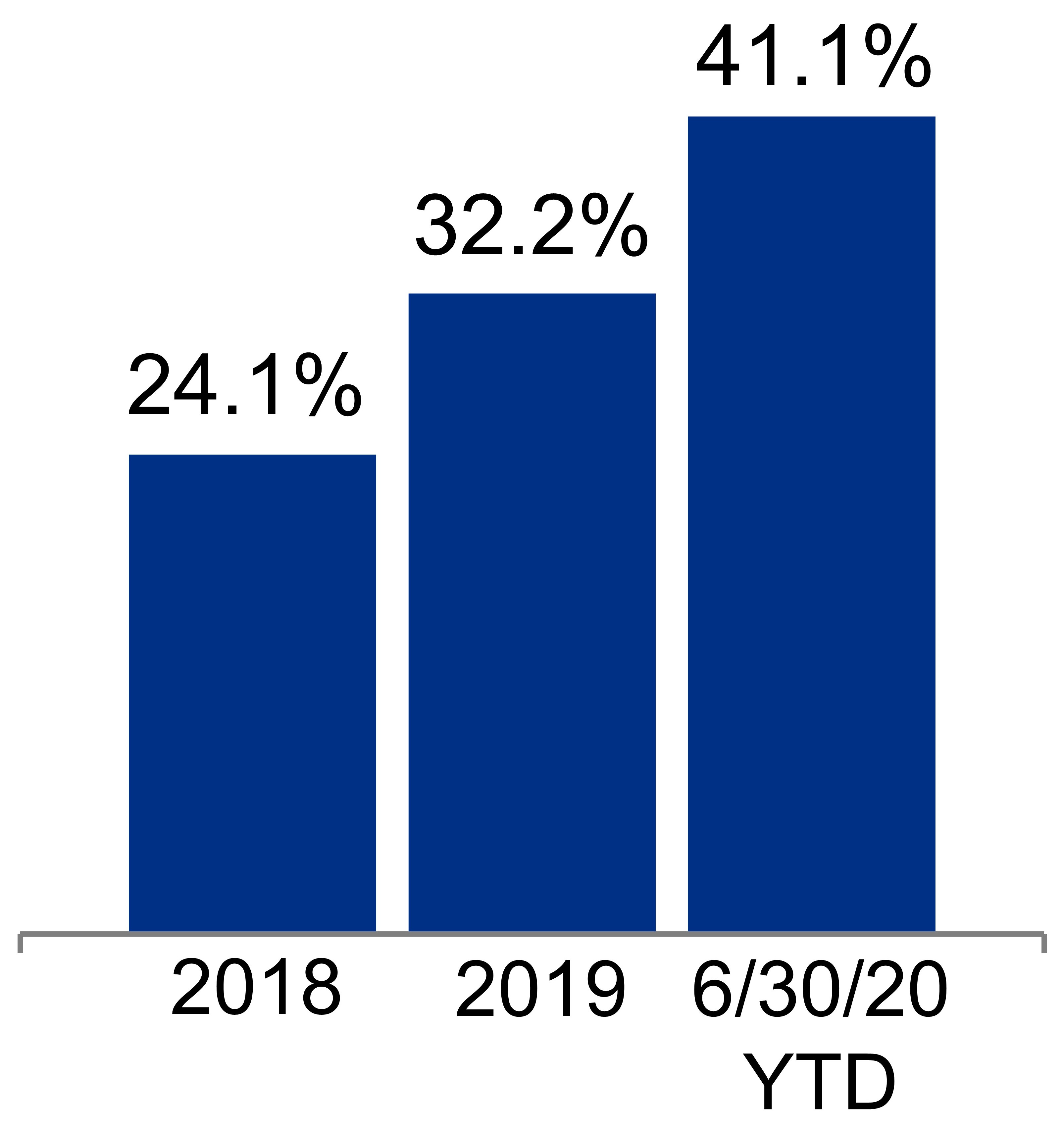 q220rentalrateav111.jpg