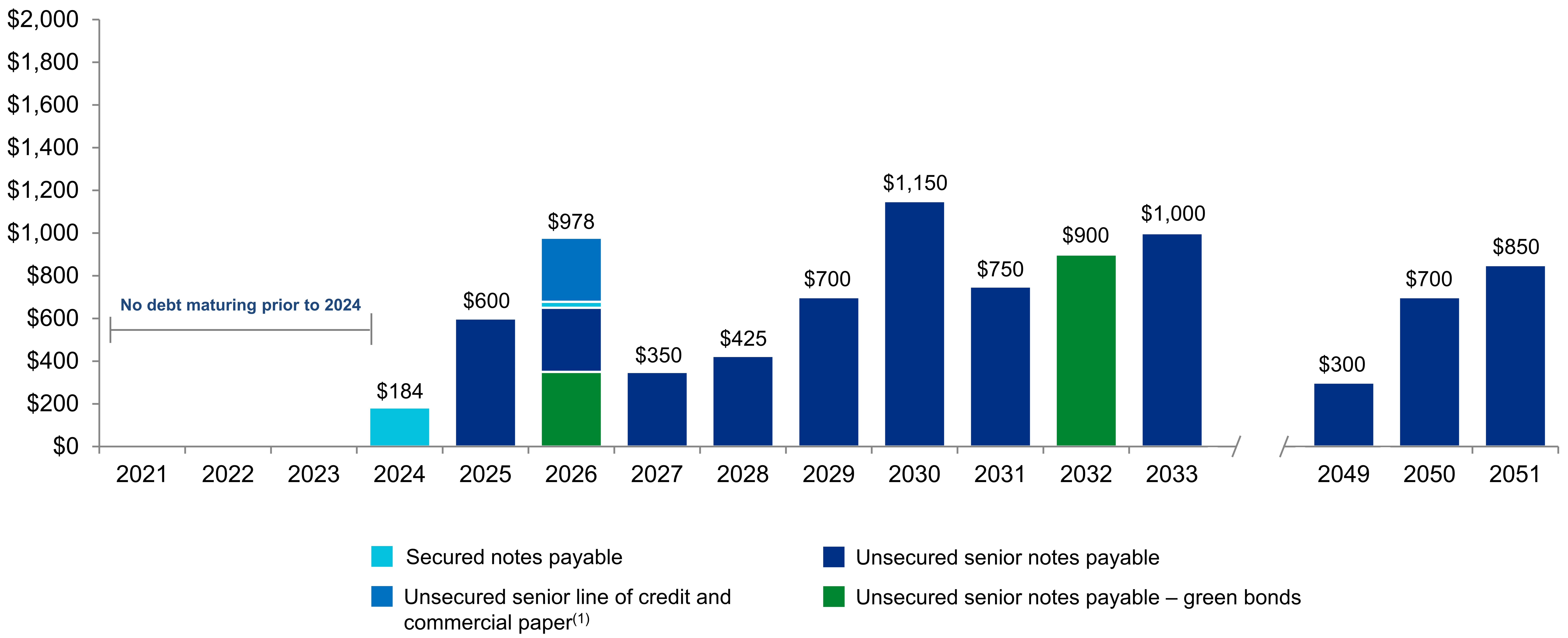 q221debtmaturitiesv3a.jpg