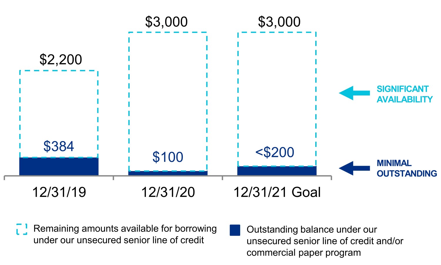 q221lineofcredita.jpg