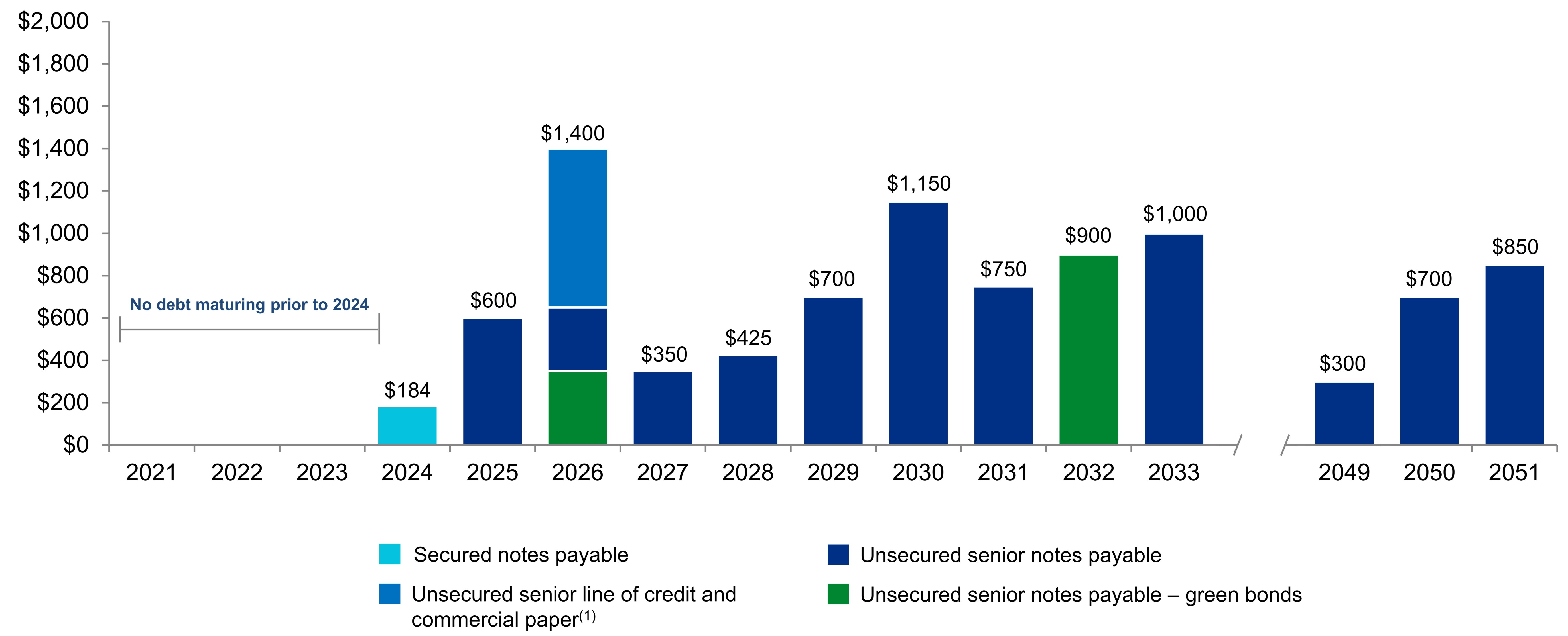 q321debtmaturitiesv1a.jpg