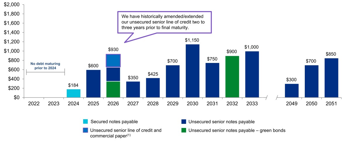 q421debtmaturitiesv6a.jpg