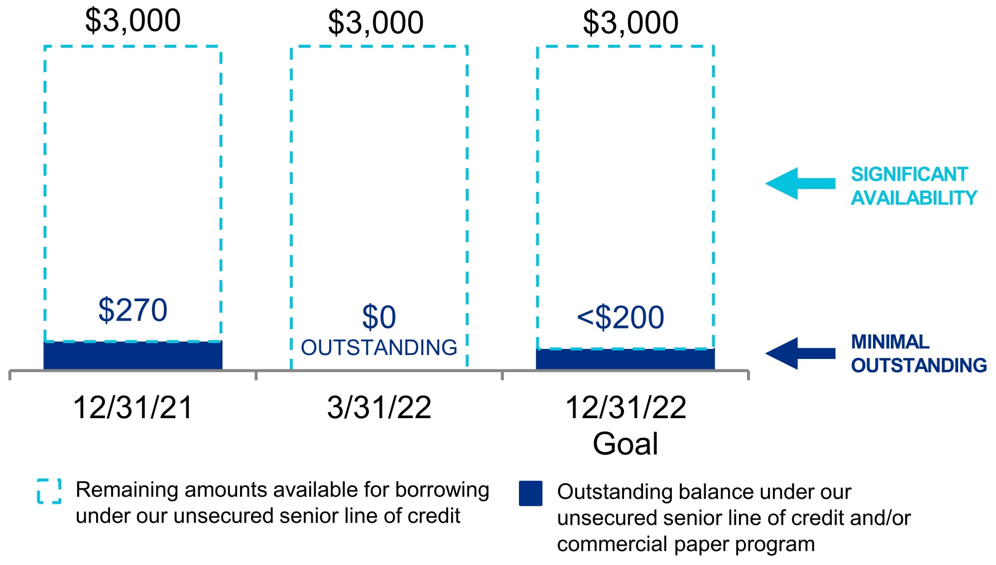 q122lineofcreditv3.jpg