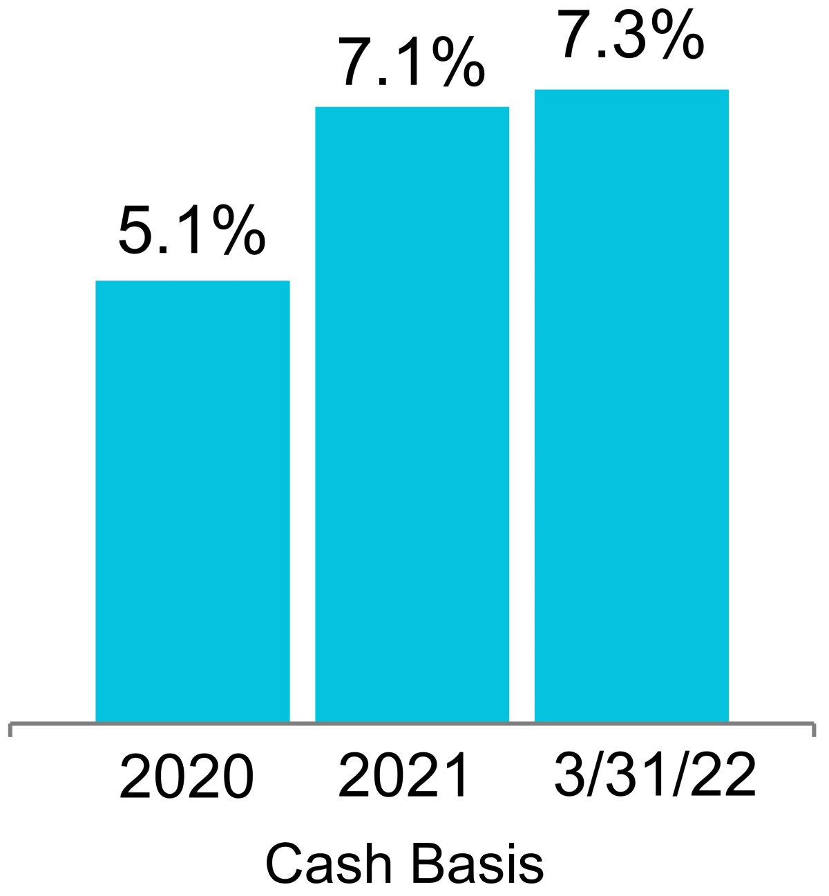 q122samepropbv2.jpg