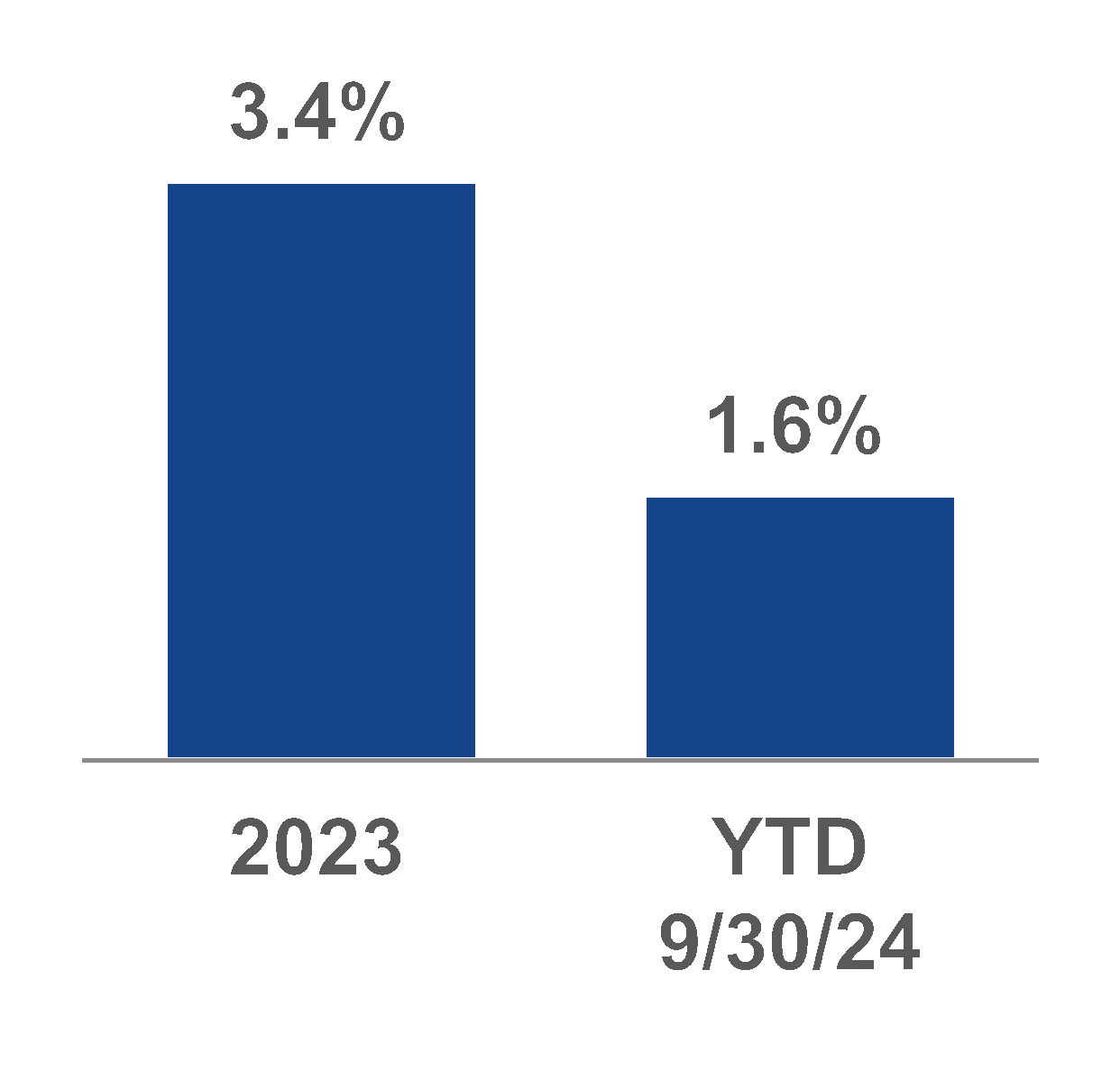 chart-5af93a0d00924bf8be4.gif