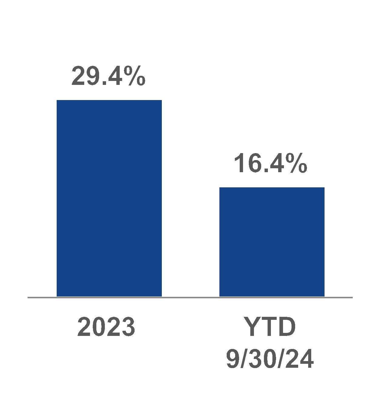 chart-7d2644f6e0b94a1c9ac.gif